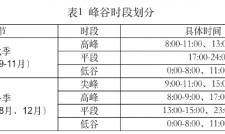 浙江調(diào)整工商業(yè)峰谷分時電價政策 大工業(yè)電價用戶3月1日起執(zhí)行