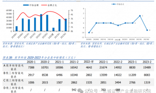 電力設備及新能源|國家電網擴大中標范圍，推動電表企業加速發展