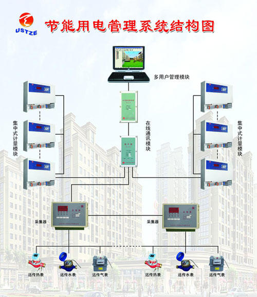 DF節能用電管理系統
