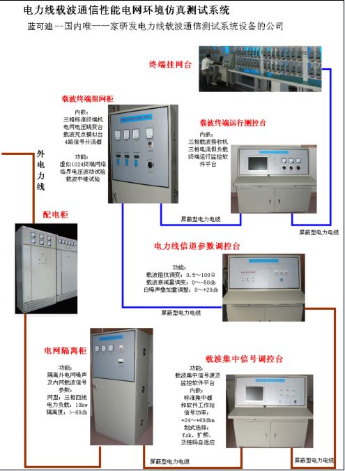 電力線載波通訊電網環境仿真測試系統