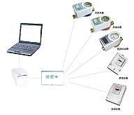 山東水電表一卡通